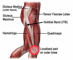 Physiotherapist - Pronation / Supination - Eddie O'Grady